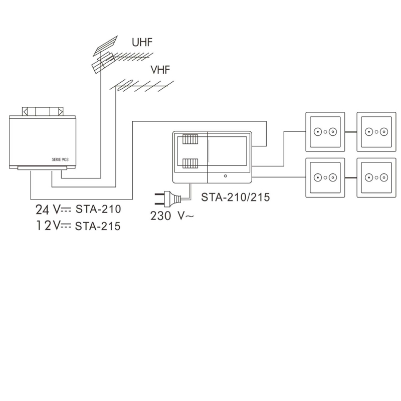 STA-215 Amplificador digital 210